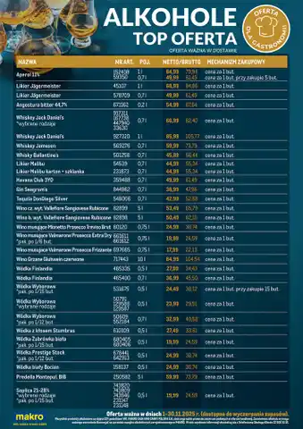 newspaper - Spożywcze - Makro