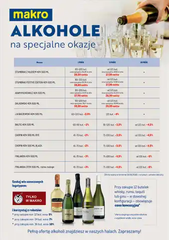 newspaper - Spożywcze - Makro