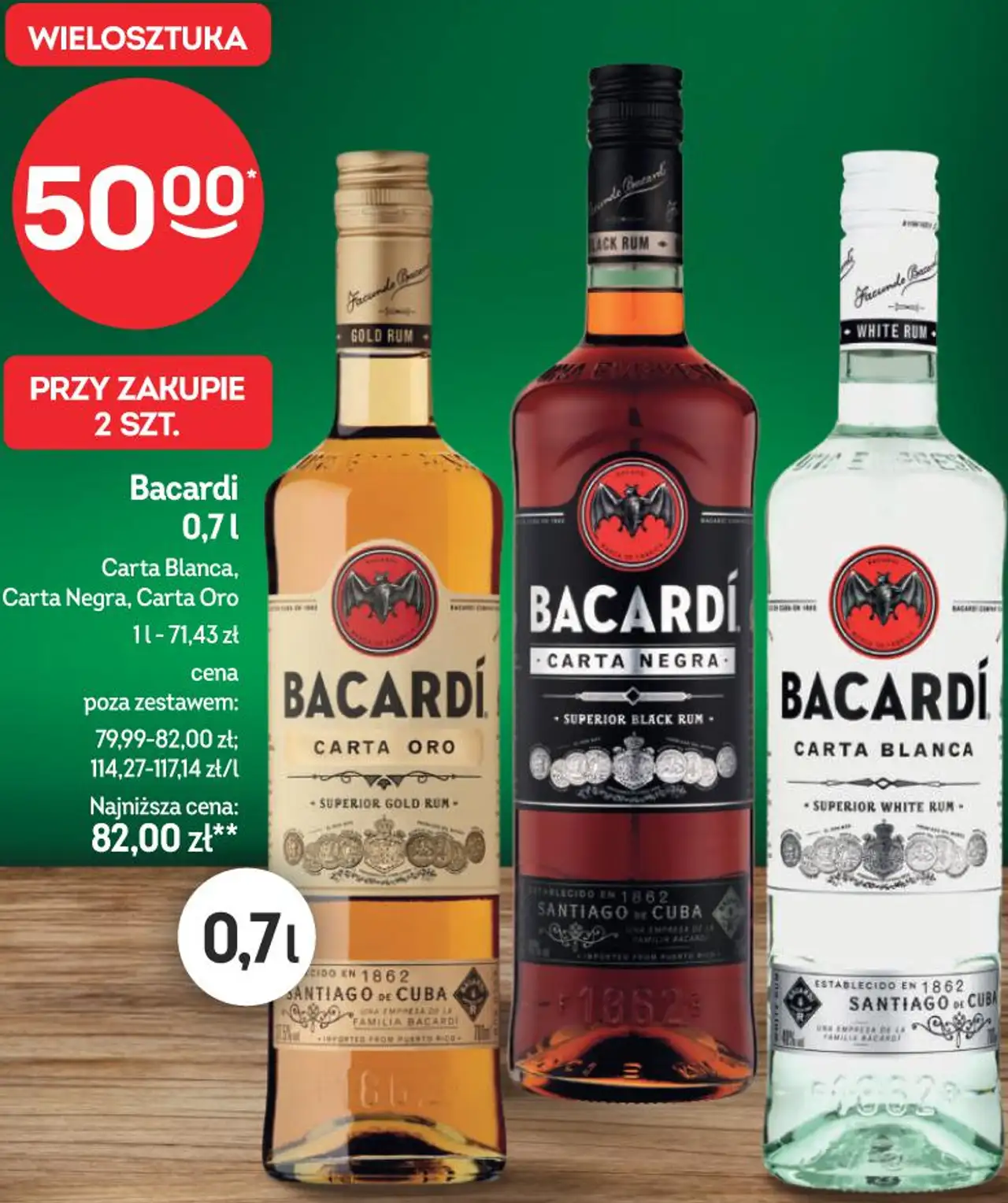 Bacardi Carta Oro, Carta Negra, Carta Blanca