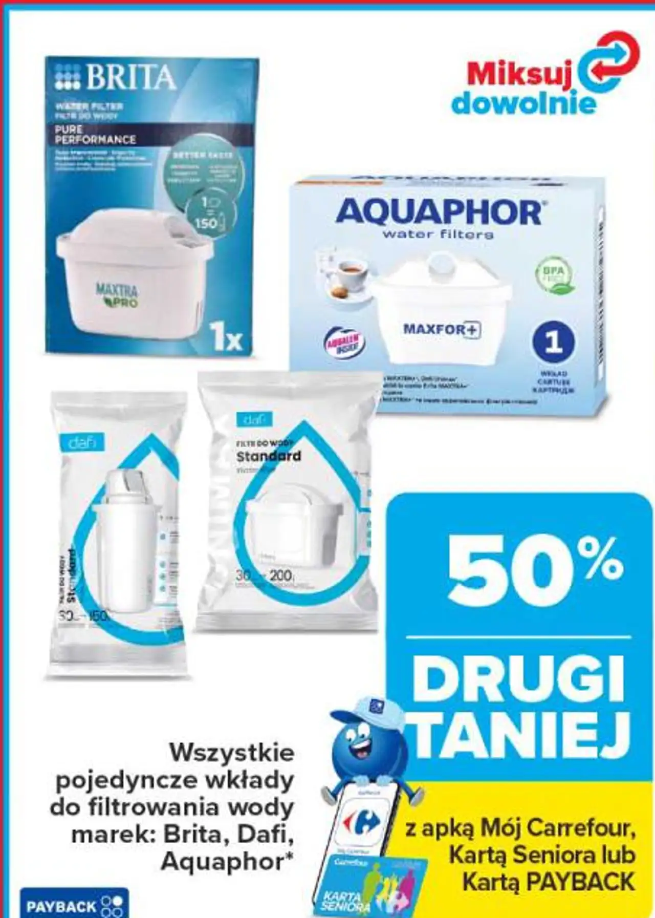Wszystkie pojedyncze wkłady do filtrowania wody